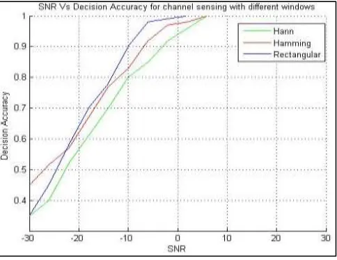 Fig. 5: Simulation result in third iteration using windows 