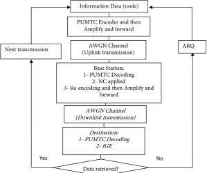 Figure 4. Block diagram for the proposed system. 