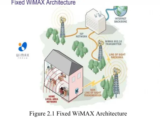 Figure 2.2 Mobile WiMAX Architecrure 