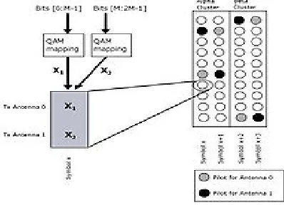 Figure 2.5 Uplink Collaborative MIMO 