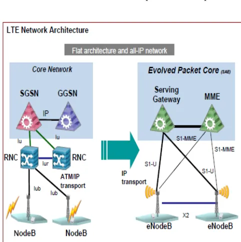figure 3.1. They enable LTE to be able to operate more 