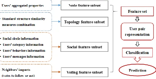 Fig. 1. The framework of our method. 