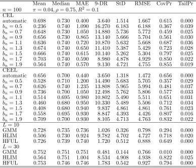 Table 2: weak instruments, high endogeneity