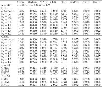 Table 5: weak instruments, low endogeneity