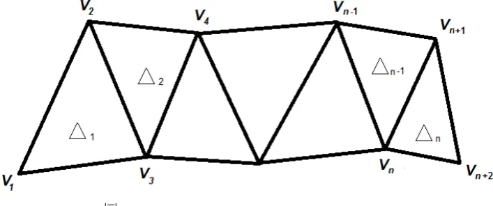 Figure 1. The strip ∆ .  