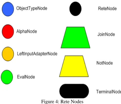 Figure 3: Forward chaining 