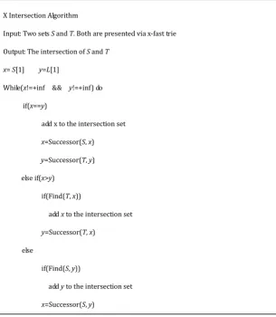 Table 1. X Intersection Algorithm 