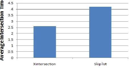 Fig. 2. Experimental results on synthetic data. 