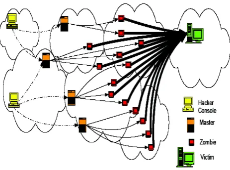 Figure 1: Attack Modus Operandi 