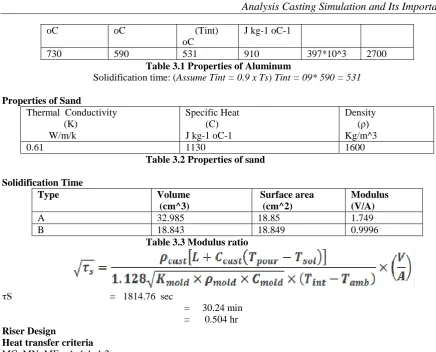 Table 3.1 Properties of Aluminum910 Solidification time: ( Assume Tint = 0.9 x Ts531 ) Tint = 09* 590 = 531