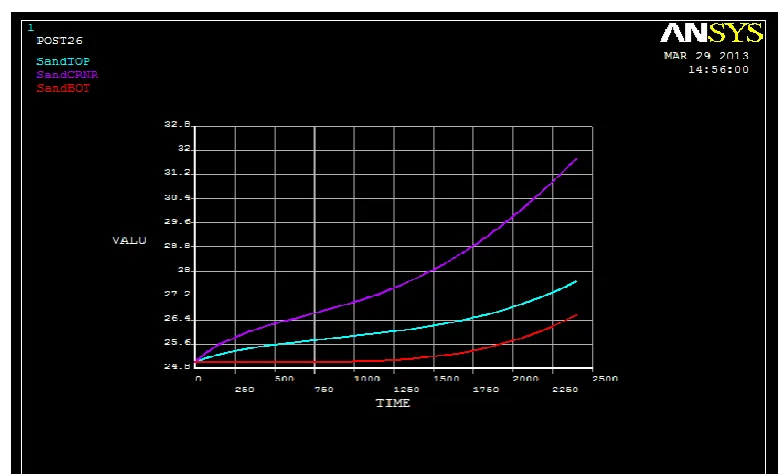 Table 3.8: Thermal conductivity of Al 