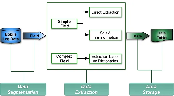 Fig. 3. Data extraction chart flow. 