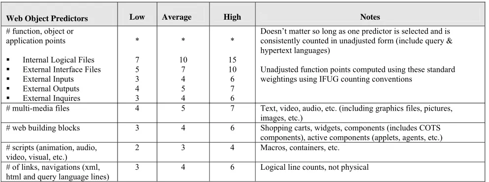 Table 2 – Web Component Calculation Worksheet 
