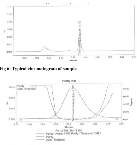 Fig 6: Typical chromatogram of sample