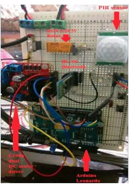 Figure 3. IR sender and IR avoidance. 