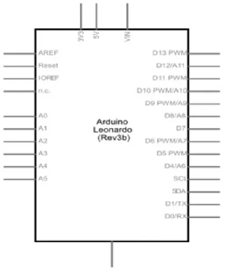 Figure 5. The control unit schematic. 