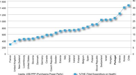 Figure 3 - Out of pocket payments for selected OECD countries 2013
