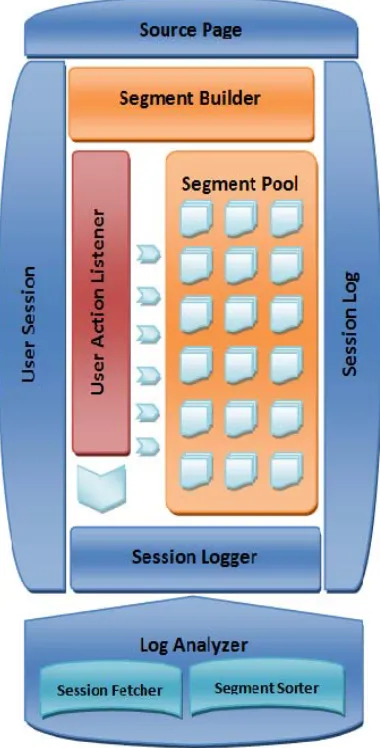 TABLE I USER’S INTERACTIONS WITH SEGMENTS IN A PAGE 