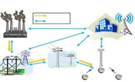 Fig 1: System Architecture  