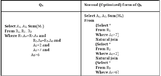 Fig. 1. An example of optimizing a query. 