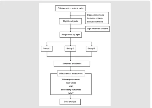 Figure 1: Study flow chart.  