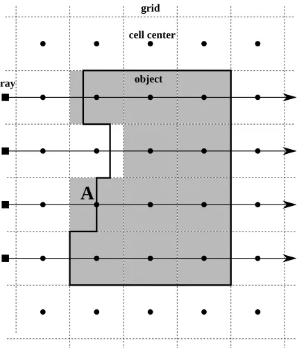 Fig. 13. Detection of active cells when mapping solid objects.