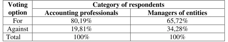 Table 1. Category of respondents 