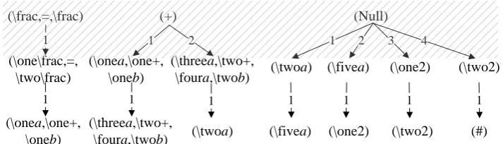 Figure 8. ISTRs of a single formula. 