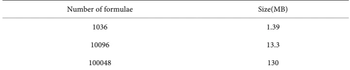 Table 3. Sizes of index files in [10] 