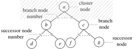 Figure 1. The improved ISTR structure. 