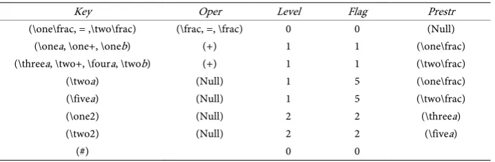 Table 1. EF value of a formula. 
