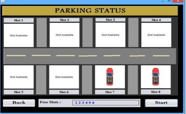 Fig 5 Praking status after 2 cars parked 