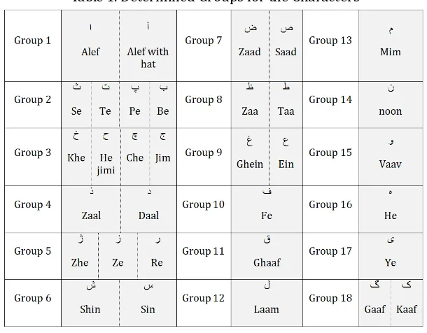 Table 1. Determined Groups for the Characters 