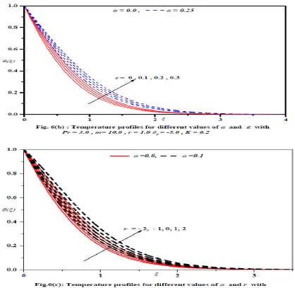 Table 1: Individual average residual error as a function of the number of iterations. CPU time required to calculate the solution is also listed