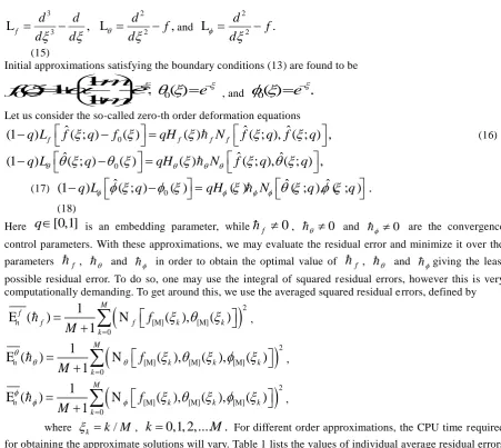 Fig. 2 (a) and Fig. 2 (b) illustrates the effect of m on fvelocity decreases with an increase in the value of m