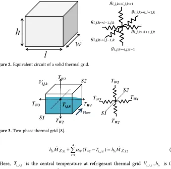Figure 2. Equivalent circuit of a solid thermal grid. 