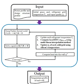 Figure 4. Flow chart of the proposed algorithm. 