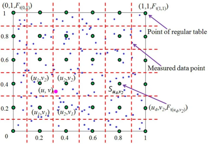 Figure 5. Illustration of the interpolation method. 