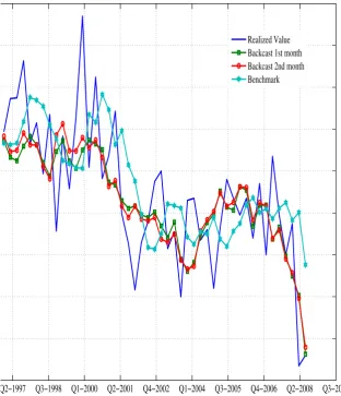 Figure 1: Comparison of Backcasting Performance