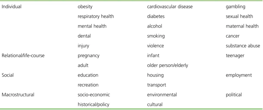 TABLE 3 Search for ‘public health’ AND . . .