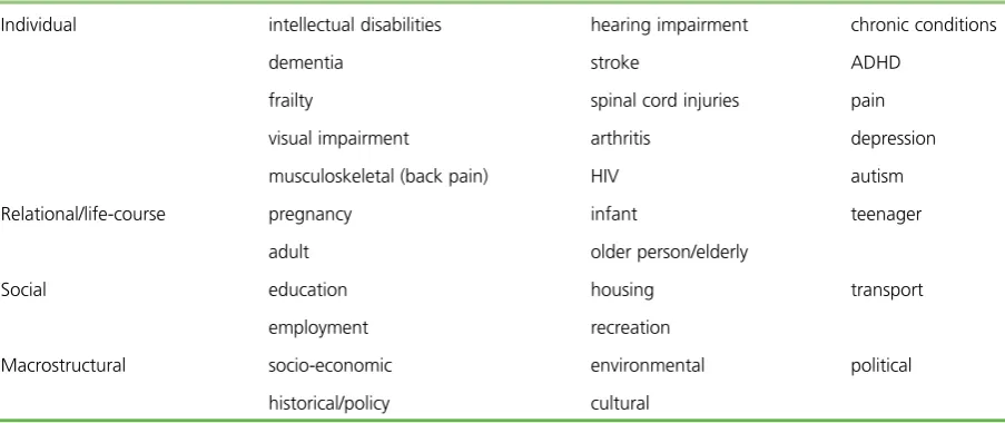 TABLE 4 Search for ‘public health’ AND/OR ‘disability’ AND/OR . . .