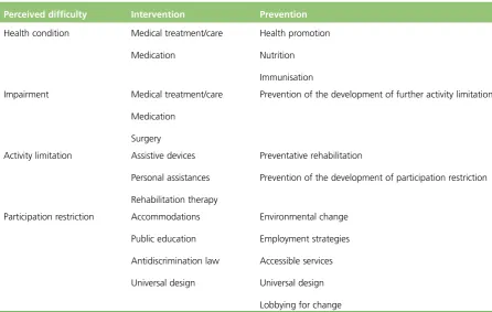 TABLE 6 Intervention or prevention