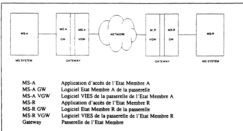 Fig. 1 VIES software and hardware components 