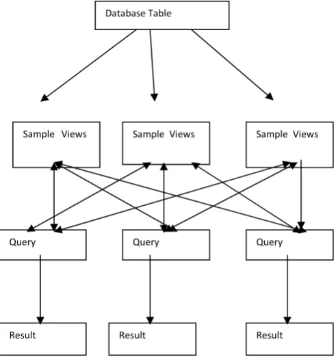 Fig 1 . Architecture of system of query optimization 