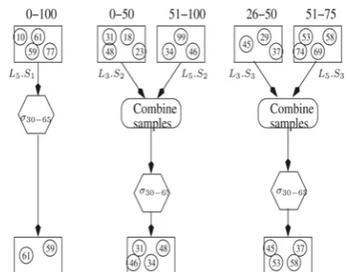 Fig.  4.  Combining samples from L3 and L5. 