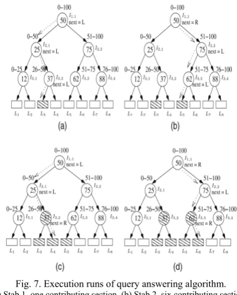 Fig. 7. Execution runs of query answering algorithm. 