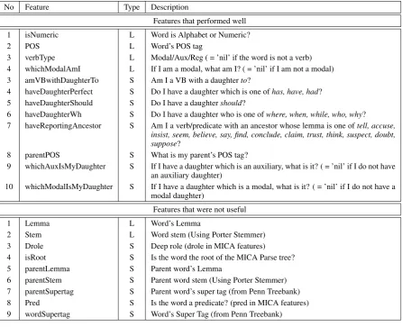 Table 1: All Features Used