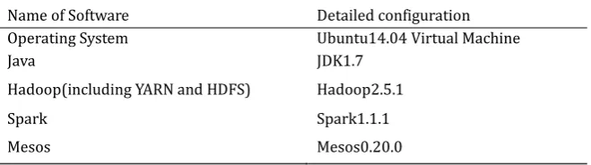 Table 1. Hardware Configuration of Clusters 