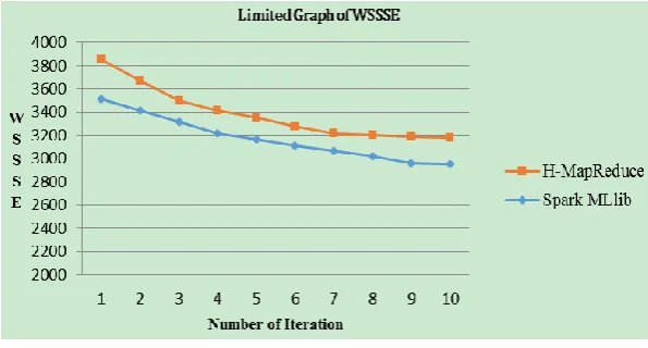 Fig. 2. Graph of cluster topology. 