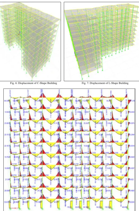 Fig. 6: Displacement of C-Shape Building 